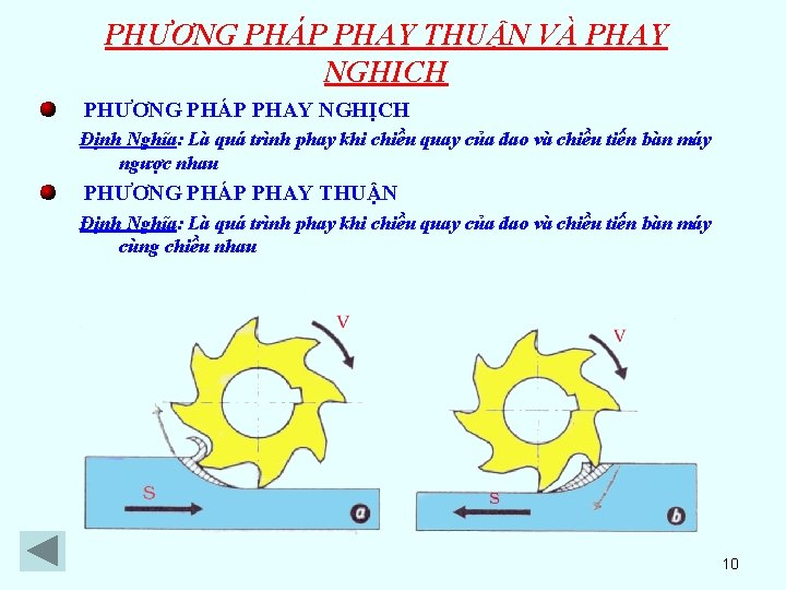 PHƯƠNG PHÁP PHAY THUẬN VÀ PHAY NGHỊCH PHƯƠNG PHÁP PHAY NGHỊCH Định Nghĩa: Là