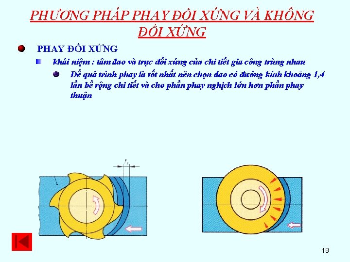 PHƯƠNG PHÁP PHAY ĐỐI XỨNG VÀ KHÔNG ĐỐI XỨNG PHAY ĐỐI XỨNG khái niệm