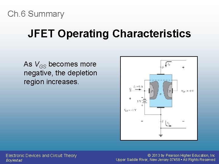 Ch. 6 Summary JFET Operating Characteristics As VGS becomes more negative, the depletion region