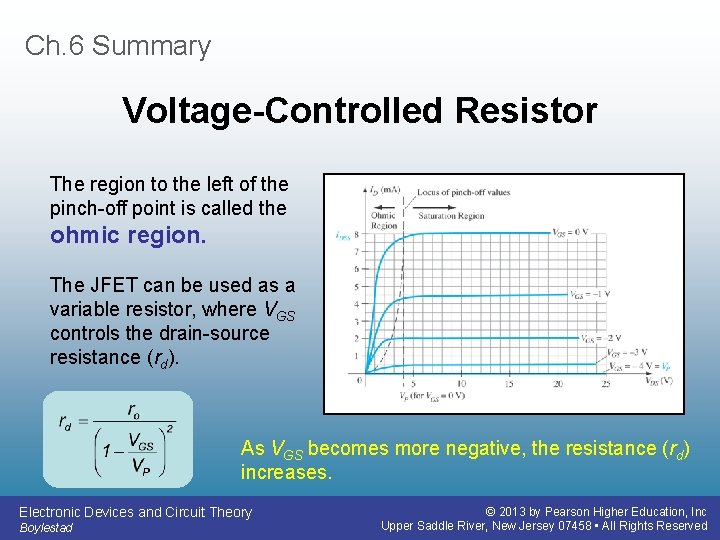 Ch. 6 Summary Voltage-Controlled Resistor The region to the left of the pinch-off point