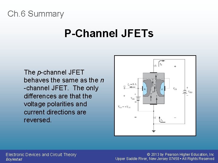 Ch. 6 Summary P-Channel JFETs The p-channel JFET behaves the same as the n