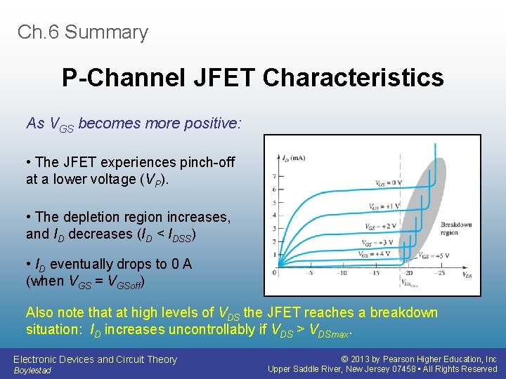 Ch. 6 Summary P-Channel JFET Characteristics As VGS becomes more positive: • The JFET