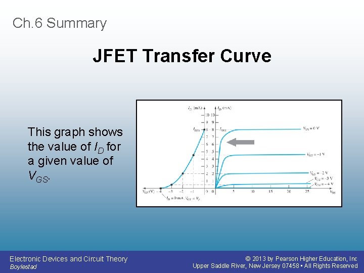 Ch. 6 Summary JFET Transfer Curve This graph shows the value of ID for