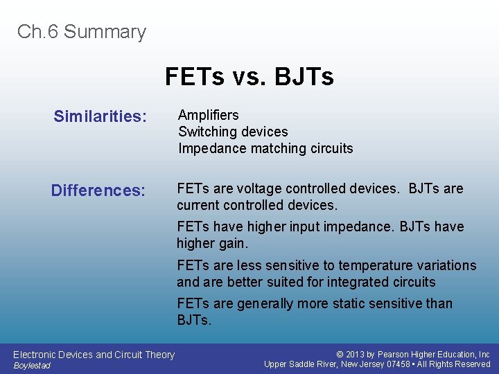 Ch. 6 Summary FETs vs. BJTs Similarities: Amplifiers Switching devices Impedance matching circuits Differences: