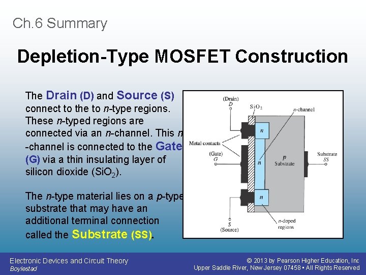 Ch. 6 Summary Depletion-Type MOSFET Construction The Drain (D) and Source (S) connect to