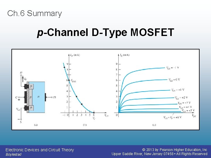 Ch. 6 Summary p-Channel D-Type MOSFET Electronic Devices and Circuit Theory Boylestad © 2013