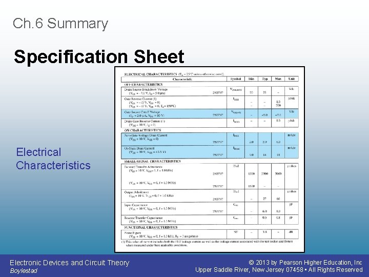 Ch. 6 Summary Specification Sheet Electrical Characteristics Electronic Devices and Circuit Theory Boylestad ©