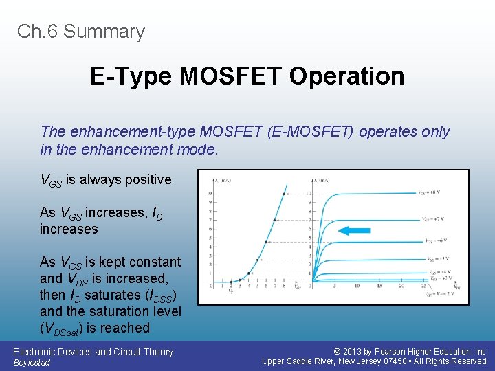 Ch. 6 Summary E-Type MOSFET Operation The enhancement-type MOSFET (E-MOSFET) operates only in the