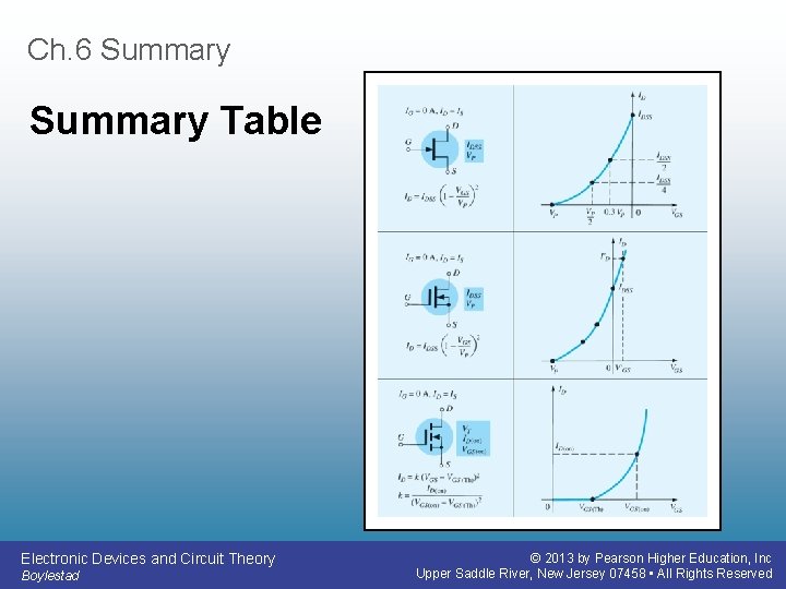 Ch. 6 Summary Table Electronic Devices and Circuit Theory Boylestad © 2013 by Pearson