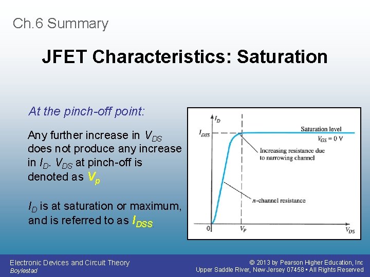 Ch. 6 Summary JFET Characteristics: Saturation At the pinch-off point: Any further increase in