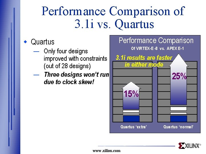 Performance Comparison of 3. 1 i vs. Quartus w Quartus Performance Comparison Of VIRTEX-E Performance Comparison of 3. 1 i vs. Quartus w Quartus Performance Comparison Of VIRTEX-E