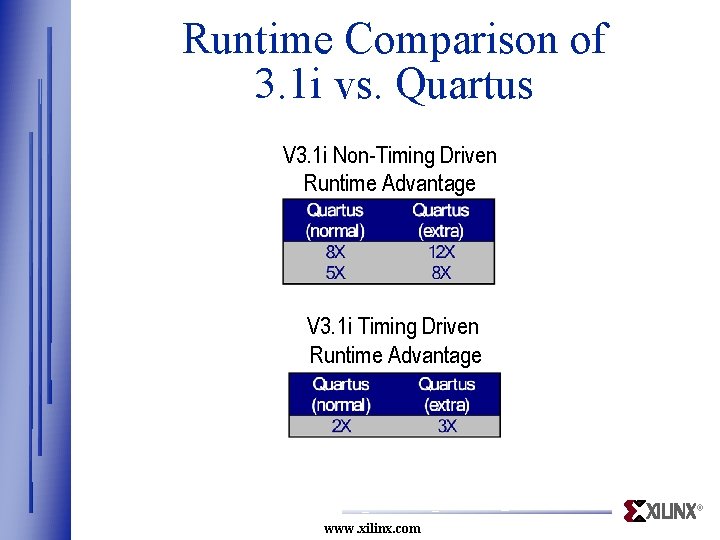 Runtime Comparison of 3. 1 i vs. Quartus V 3. 1 i Non-Timing Driven Runtime Comparison of 3. 1 i vs. Quartus V 3. 1 i Non-Timing Driven