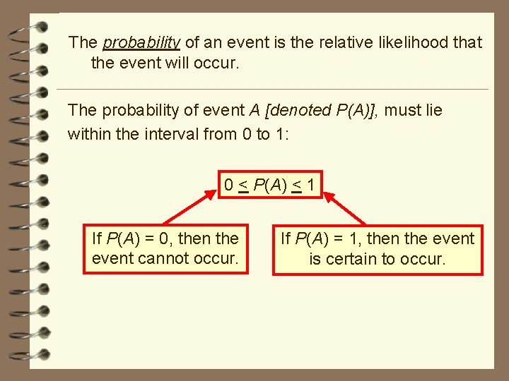 The probability of an event is the relative likelihood that the event will occur.