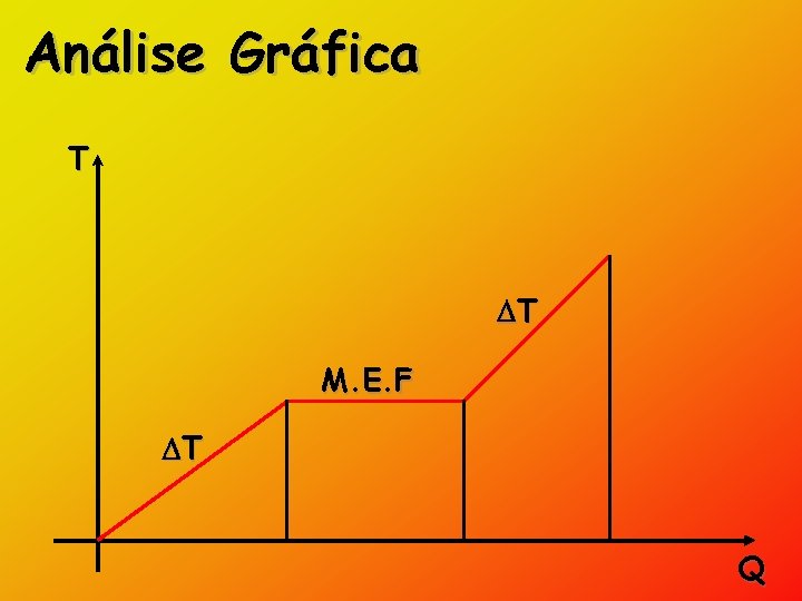 Análise Gráfica T T M. E. F T Q 