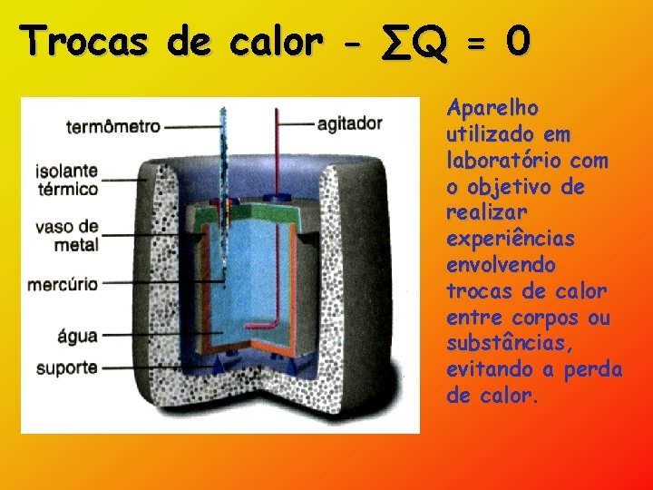 Trocas de calor - ∑Q = 0 Aparelho utilizado em laboratório com o objetivo