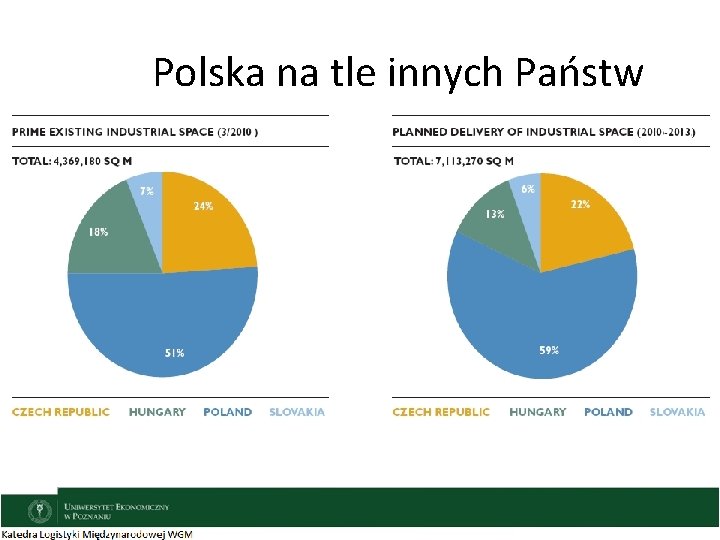 Polska na tle innych Państw 