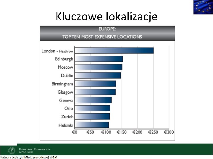 Kluczowe lokalizacje 