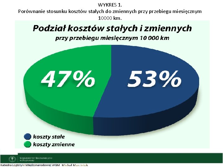 WYKRES 1. Porównanie stosunku kosztów stałych do zmiennych przy przebiegu miesięcznym 10000 km. 