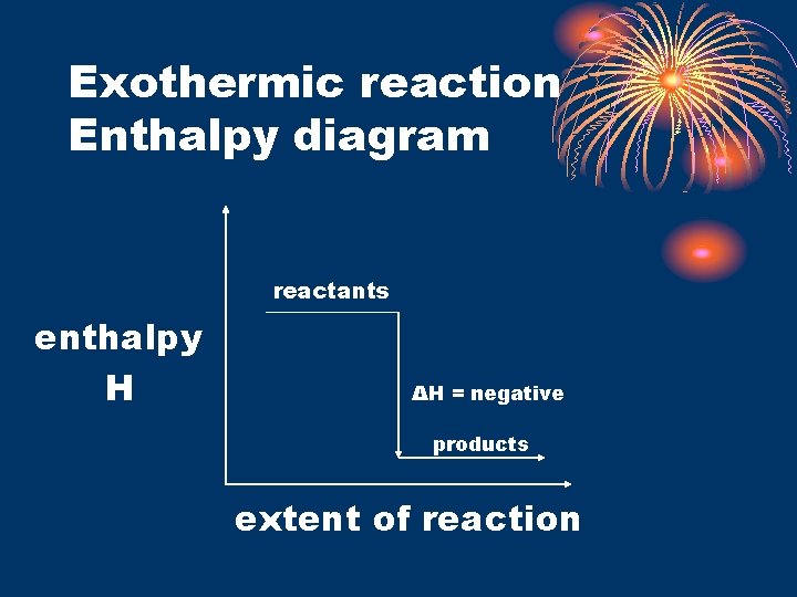 Exothermic reaction Enthalpy diagram reactants enthalpy H ΔH = negative products extent of reaction