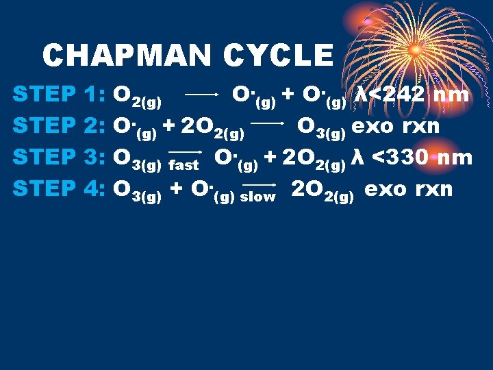 CHAPMAN CYCLE STEP 1: 2: 3: 4: O 2(g) O. (g) + O. (g)