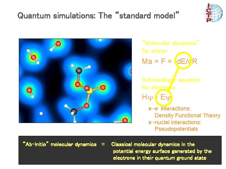 Quantum simulations: The “standard model” “Molecular dynamics” for atoms Ma = F = -d.