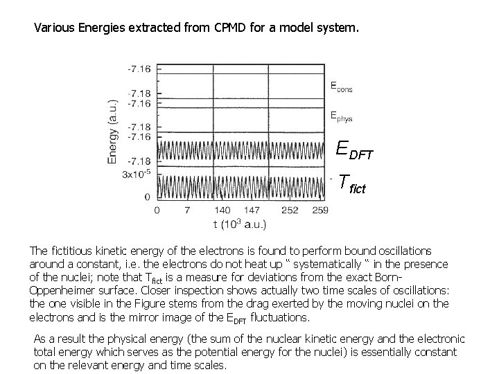 Various Energies extracted from CPMD for a model system. EDFT Tfict The fictitious kinetic