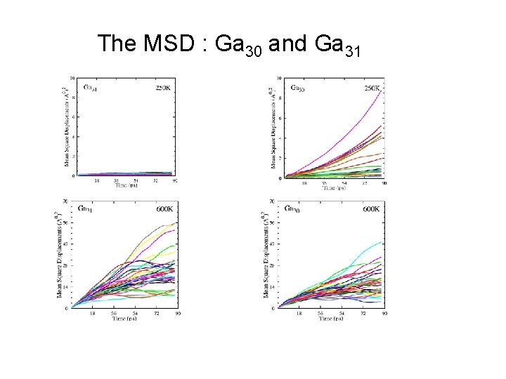 The MSD : Ga 30 and Ga 31 