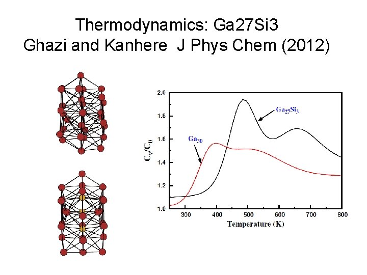Thermodynamics: Ga 27 Si 3 Ghazi and Kanhere J Phys Chem (2012) 