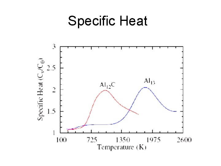 Specific Heat 