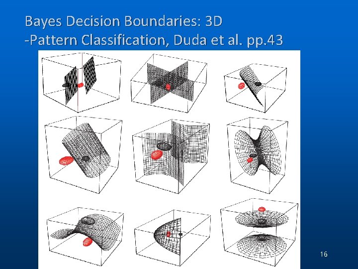 Bayes Decision Boundaries: 3 D -Pattern Classification, Duda et al. pp. 43 (C) 2006, Bayes Decision Boundaries: 3 D -Pattern Classification, Duda et al. pp. 43 (C) 2006,