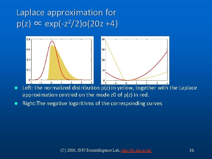 Laplace approximation for p(z) ∝ exp(-z 2/2)σ(20 z +4) Left: the normalized distribution p(z) Laplace approximation for p(z) ∝ exp(-z 2/2)σ(20 z +4) Left: the normalized distribution p(z)