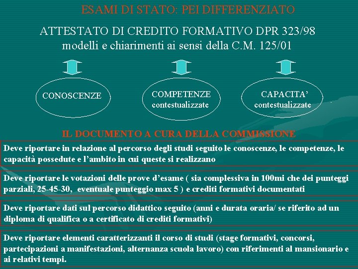 ESAMI DI STATO: PEI DIFFERENZIATO ATTESTATO DI CREDITO FORMATIVO DPR 323/98 modelli e chiarimenti