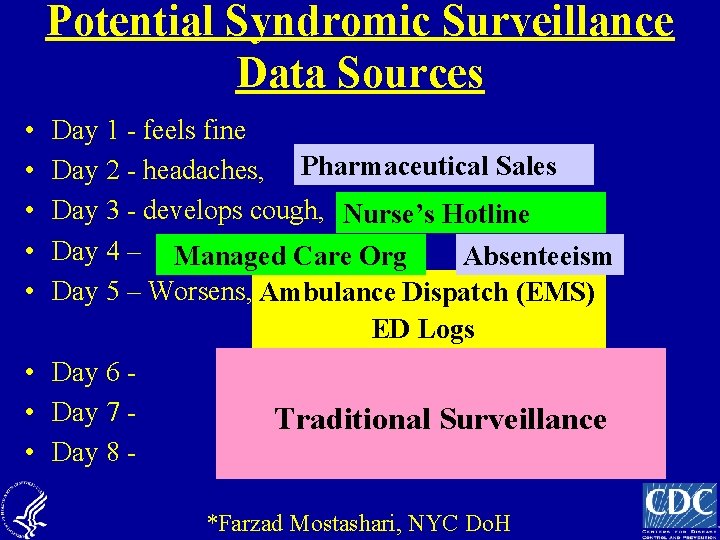 Potential Syndromic Surveillance Data Sources • • • Day 1 - feels fine Day