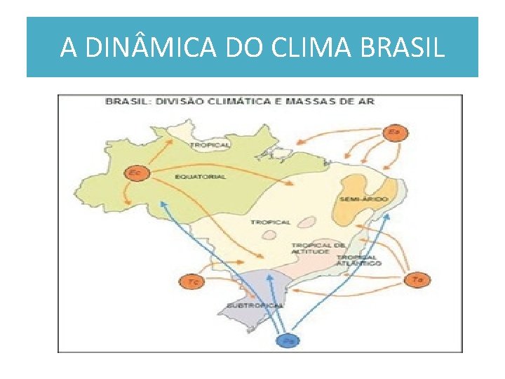 A DIN MICA DO CLIMA BRASIL 