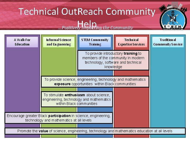Technical Out. Reach Community Help …Positively Impacting the Community A Walk For Education Informal Technical Out. Reach Community Help …Positively Impacting the Community A Walk For Education Informal