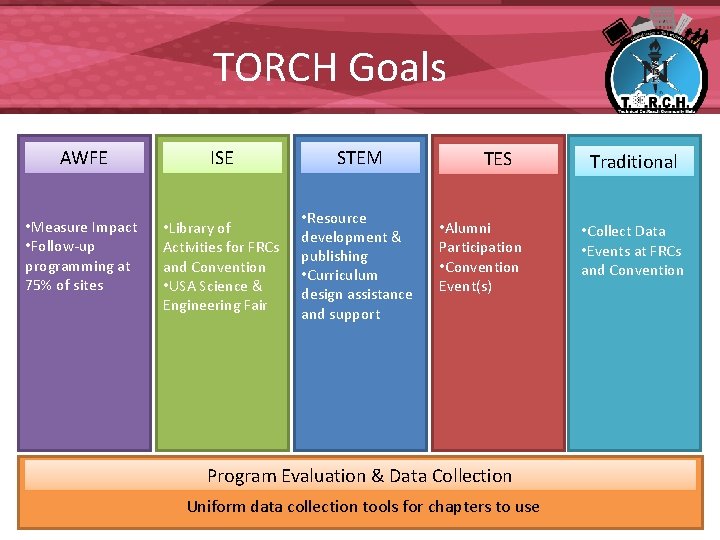 TORCH Goals AWFE ISE STEM • Measure Impact • Follow-up programming at 75% of TORCH Goals AWFE ISE STEM • Measure Impact • Follow-up programming at 75% of