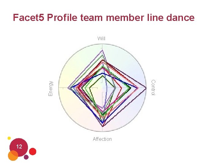 Facet 5 Profile team member line dance Will Energy Control Affection 12 
