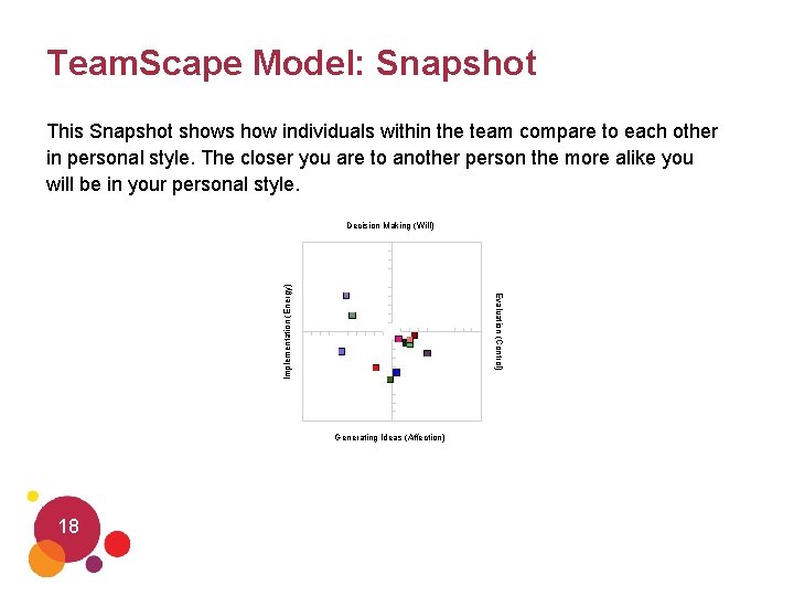 Team. Scape Model: Snapshot This Snapshot shows how individuals within the team compare to