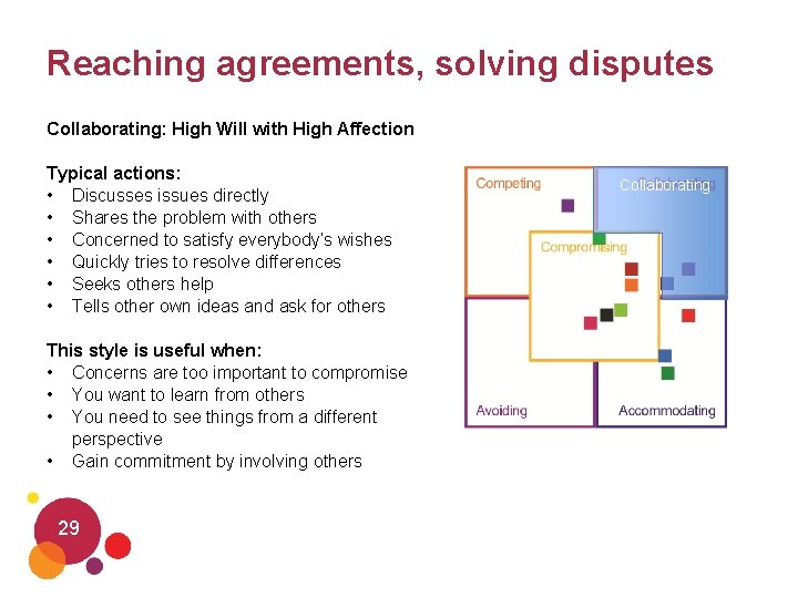Reaching agreements, solving disputes Collaborating: High Will with High Affection Typical actions: • Discusses