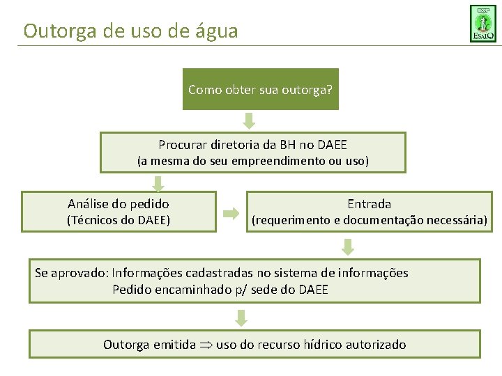 Outorga de uso de água Como obter sua outorga? Procurar diretoria da BH no