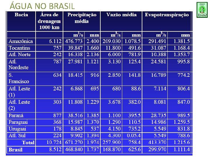 ÁGUA NO BRASIL 