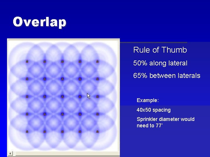 Overlap Rule of Thumb 50% along lateral 65% between laterals Example: 40 x 50