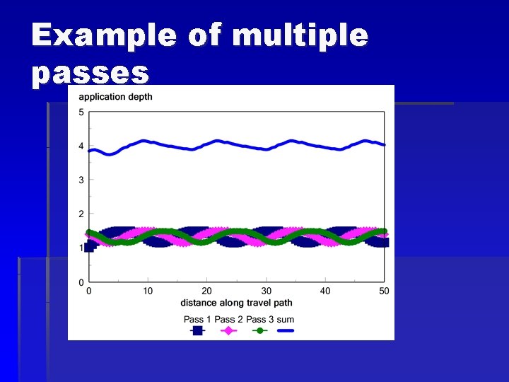 Example of multiple passes 