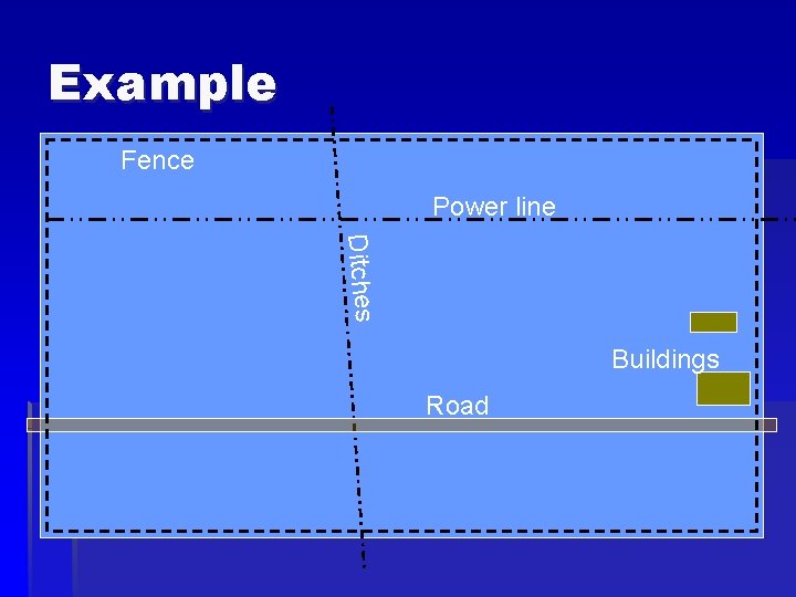 Example Fence Power line Ditches Buildings Road 