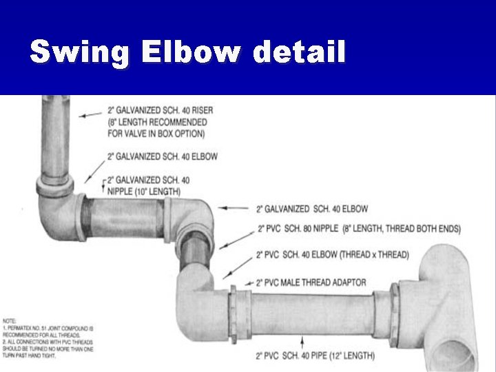 Swing Elbow detail 