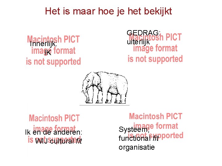 Het is maar hoe je het bekijkt Innerlijk: IK Ik en de anderen: WIJ