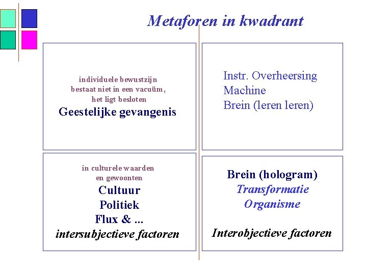 Metaforen in kwadrant individuele bewustzijn bestaat niet in een vacuüm, het ligt besloten Geestelijke
