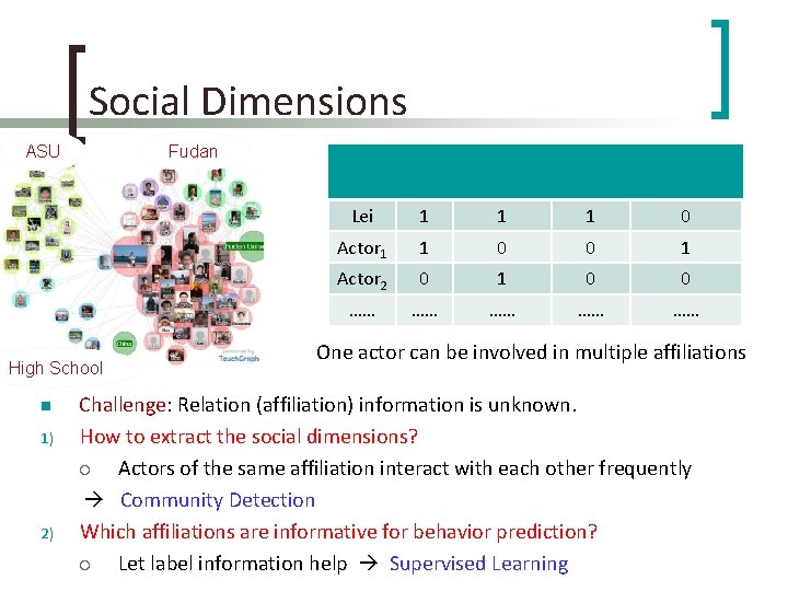 Social Dimensions ASU Fudan High School n 1) 2) ASU Fudan University High School