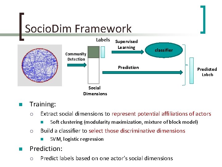 Socio. Dim Framework Labels Supervised Learning Community Detection classifier Prediction Predicted Labels Social Dimensions