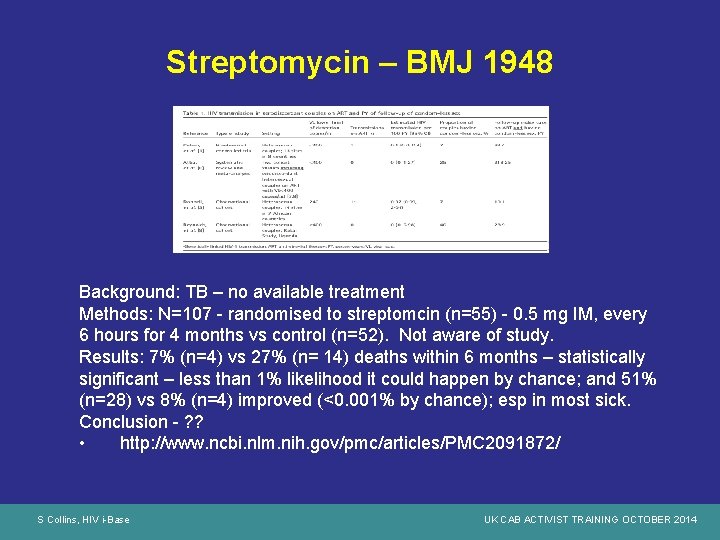 Streptomycin – BMJ 1948 Background: TB – no available treatment Methods: N=107 - randomised